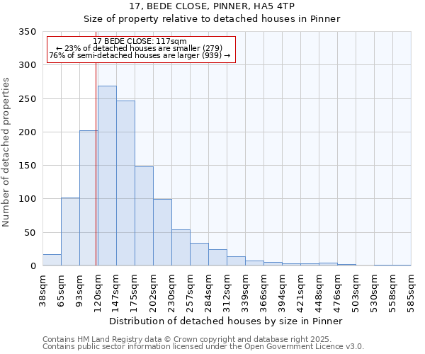 17, BEDE CLOSE, PINNER, HA5 4TP: Size of property relative to detached houses houses in Pinner