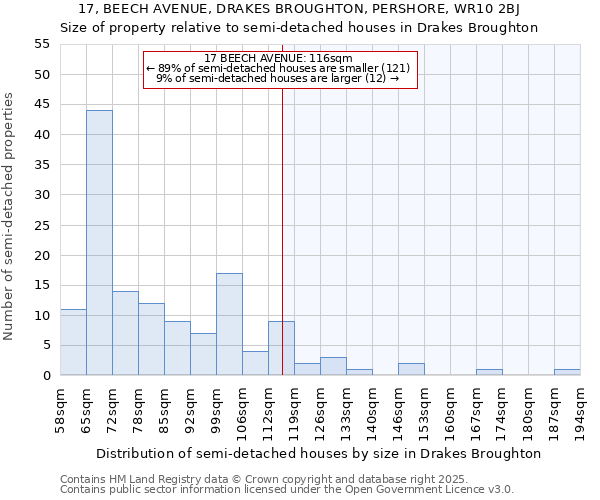 17, BEECH AVENUE, DRAKES BROUGHTON, PERSHORE, WR10 2BJ: Size of property relative to semi-detached houses houses in Drakes Broughton