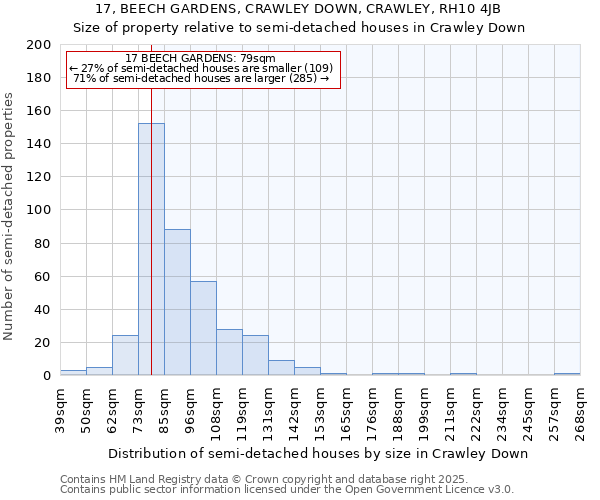 17, BEECH GARDENS, CRAWLEY DOWN, CRAWLEY, RH10 4JB: Size of property relative to semi-detached houses houses in Crawley Down