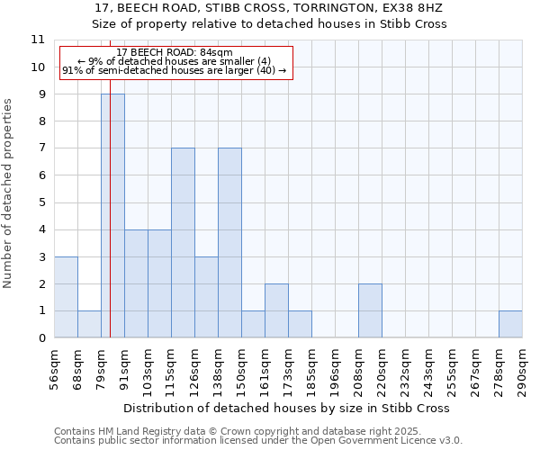 17, BEECH ROAD, STIBB CROSS, TORRINGTON, EX38 8HZ: Size of property relative to detached houses houses in Stibb Cross