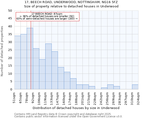 17, BEECH ROAD, UNDERWOOD, NOTTINGHAM, NG16 5FZ: Size of property relative to detached houses houses in Underwood