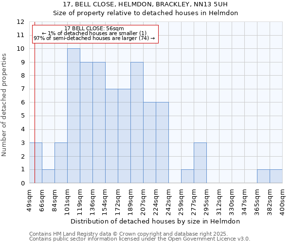 17, BELL CLOSE, HELMDON, BRACKLEY, NN13 5UH: Size of property relative to detached houses houses in Helmdon