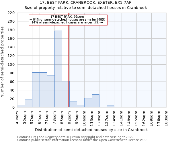 17, BEST PARK, CRANBROOK, EXETER, EX5 7AF: Size of property relative to semi-detached houses houses in Cranbrook