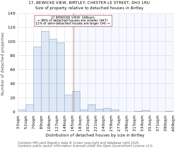 17, BEWICKE VIEW, BIRTLEY, CHESTER LE STREET, DH3 1RU: Size of property relative to detached houses houses in Birtley