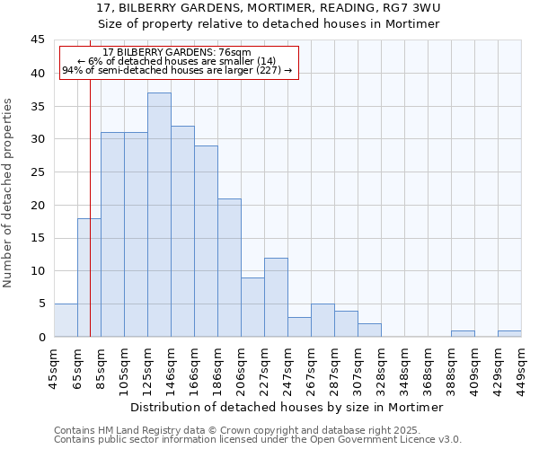 17, BILBERRY GARDENS, MORTIMER, READING, RG7 3WU: Size of property relative to detached houses houses in Mortimer