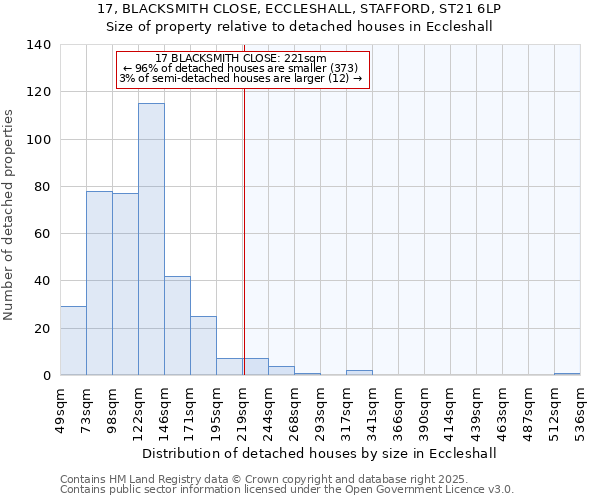 17, BLACKSMITH CLOSE, ECCLESHALL, STAFFORD, ST21 6LP: Size of property relative to detached houses houses in Eccleshall