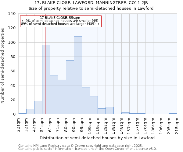 17, BLAKE CLOSE, LAWFORD, MANNINGTREE, CO11 2JR: Size of property relative to semi-detached houses houses in Lawford