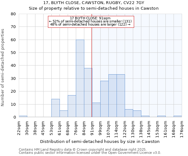 17, BLYTH CLOSE, CAWSTON, RUGBY, CV22 7GY: Size of property relative to semi-detached houses houses in Cawston