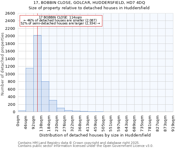 17, BOBBIN CLOSE, GOLCAR, HUDDERSFIELD, HD7 4DQ: Size of property relative to detached houses houses in Huddersfield