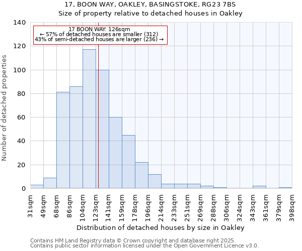 17, BOON WAY, OAKLEY, BASINGSTOKE, RG23 7BS: Size of property relative to detached houses houses in Oakley