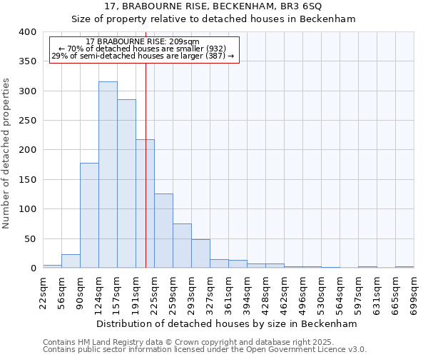 17, BRABOURNE RISE, BECKENHAM, BR3 6SQ: Size of property relative to detached houses houses in Beckenham