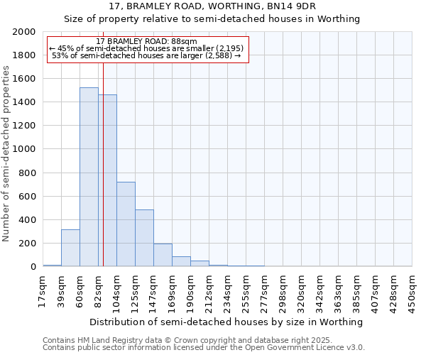 17, BRAMLEY ROAD, WORTHING, BN14 9DR: Size of property relative to semi-detached houses houses in Worthing