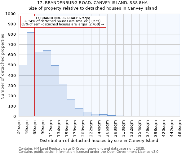 17, BRANDENBURG ROAD, CANVEY ISLAND, SS8 8HA: Size of property relative to detached houses houses in Canvey Island