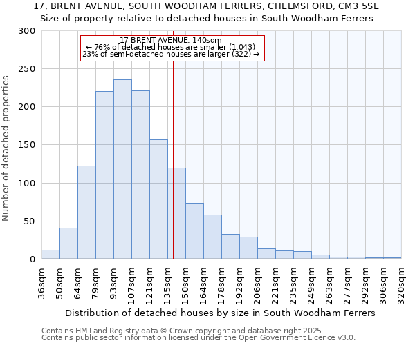 17, BRENT AVENUE, SOUTH WOODHAM FERRERS, CHELMSFORD, CM3 5SE: Size of property relative to detached houses houses in South Woodham Ferrers