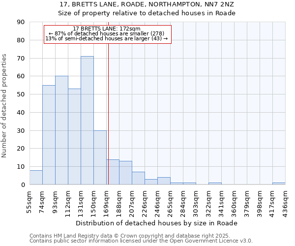 17, BRETTS LANE, ROADE, NORTHAMPTON, NN7 2NZ: Size of property relative to detached houses houses in Roade