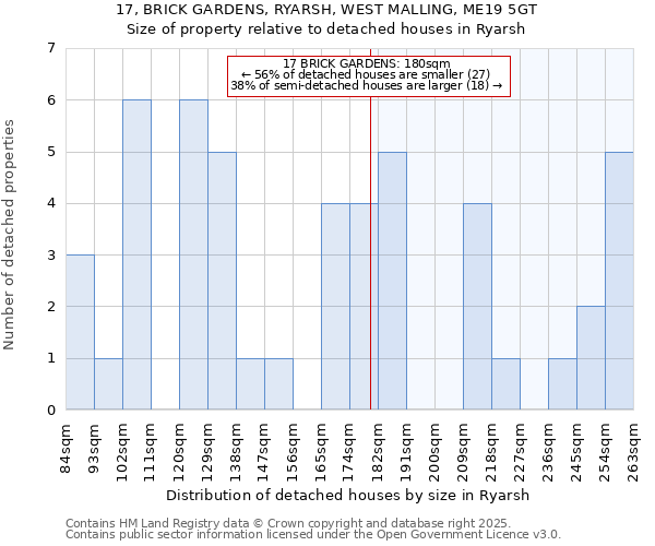 17, BRICK GARDENS, RYARSH, WEST MALLING, ME19 5GT: Size of property relative to detached houses houses in Ryarsh