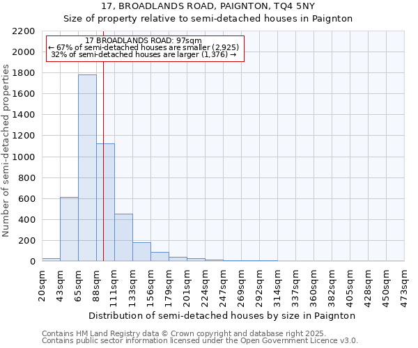 17, BROADLANDS ROAD, PAIGNTON, TQ4 5NY: Size of property relative to semi-detached houses houses in Paignton