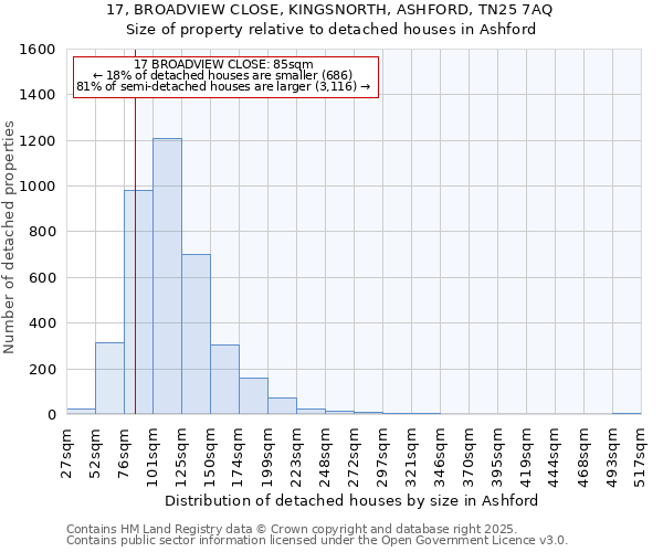 17, BROADVIEW CLOSE, KINGSNORTH, ASHFORD, TN25 7AQ: Size of property relative to detached houses houses in Ashford