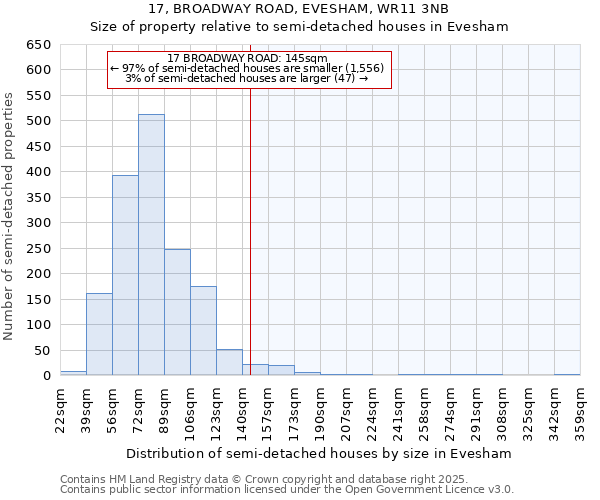 17, BROADWAY ROAD, EVESHAM, WR11 3NB: Size of property relative to semi-detached houses houses in Evesham