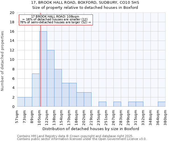 17, BROOK HALL ROAD, BOXFORD, SUDBURY, CO10 5HS: Size of property relative to detached houses houses in Boxford