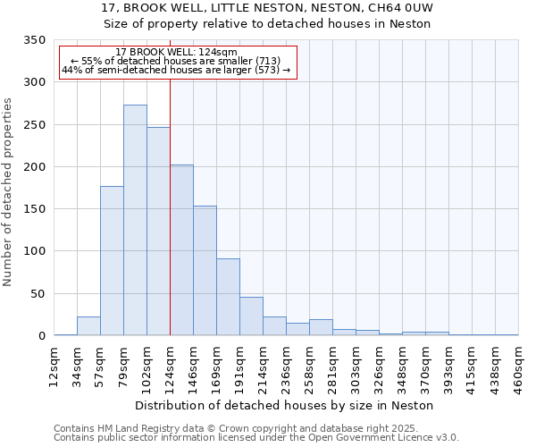 17, BROOK WELL, LITTLE NESTON, NESTON, CH64 0UW: Size of property relative to detached houses houses in Neston