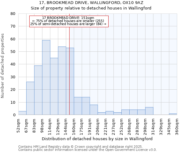 17, BROOKMEAD DRIVE, WALLINGFORD, OX10 9AZ: Size of property relative to detached houses houses in Wallingford