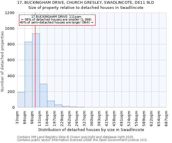 17, BUCKINGHAM DRIVE, CHURCH GRESLEY, SWADLINCOTE, DE11 9LD: Size of property relative to detached houses houses in Swadlincote