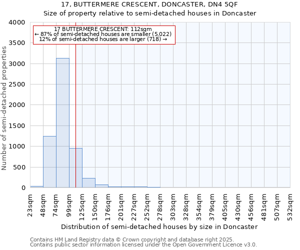 17, BUTTERMERE CRESCENT, DONCASTER, DN4 5QF: Size of property relative to semi-detached houses houses in Doncaster