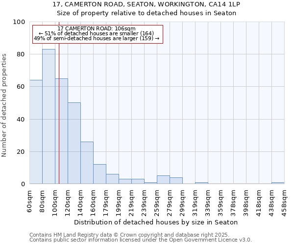 17, CAMERTON ROAD, SEATON, WORKINGTON, CA14 1LP: Size of property relative to detached houses houses in Seaton