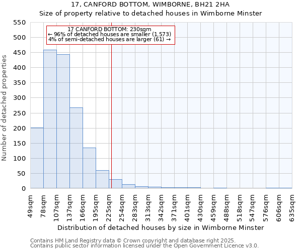 17, CANFORD BOTTOM, WIMBORNE, BH21 2HA: Size of property relative to detached houses houses in Wimborne Minster