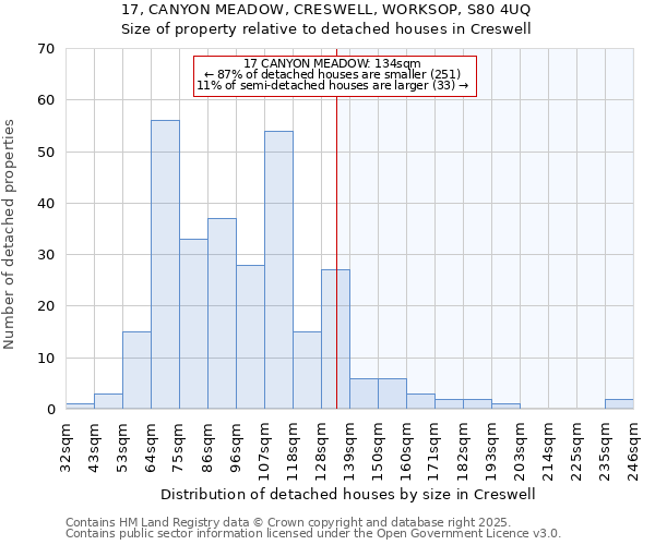 17, CANYON MEADOW, CRESWELL, WORKSOP, S80 4UQ: Size of property relative to detached houses houses in Creswell