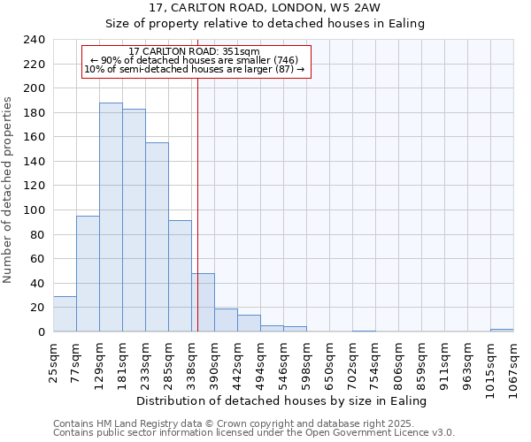 17, CARLTON ROAD, LONDON, W5 2AW: Size of property relative to detached houses houses in Ealing
