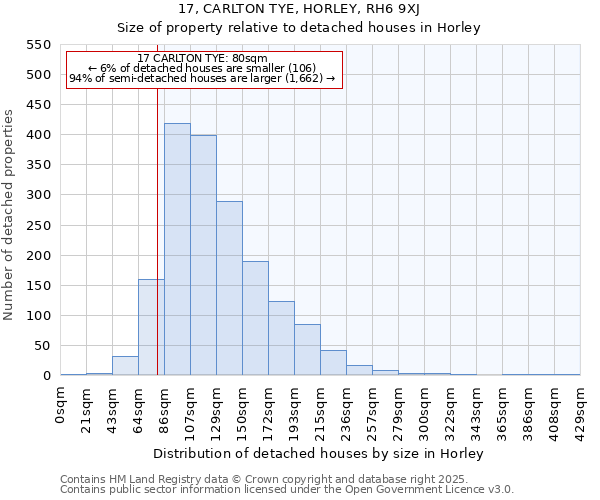 17, CARLTON TYE, HORLEY, RH6 9XJ: Size of property relative to detached houses houses in Horley