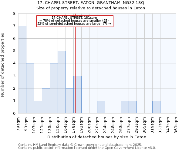 17, CHAPEL STREET, EATON, GRANTHAM, NG32 1SQ: Size of property relative to detached houses houses in Eaton
