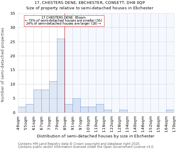 17, CHESTERS DENE, EBCHESTER, CONSETT, DH8 0QP: Size of property relative to semi-detached houses houses in Ebchester