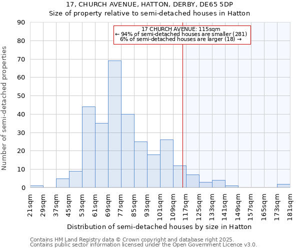 17, CHURCH AVENUE, HATTON, DERBY, DE65 5DP: Size of property relative to semi-detached houses houses in Hatton
