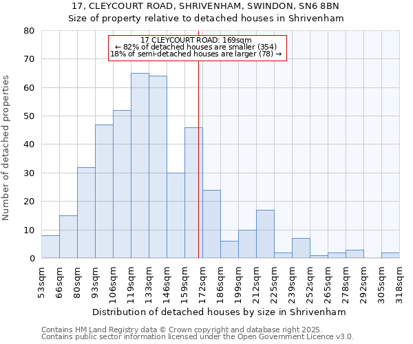 17, CLEYCOURT ROAD, SHRIVENHAM, SWINDON, SN6 8BN: Size of property relative to detached houses houses in Shrivenham