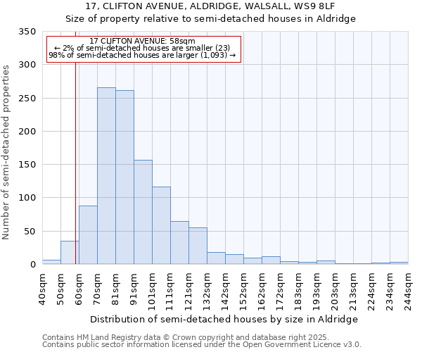 17, CLIFTON AVENUE, ALDRIDGE, WALSALL, WS9 8LF: Size of property relative to semi-detached houses houses in Aldridge