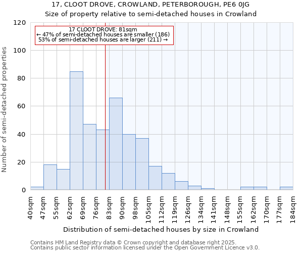 17, CLOOT DROVE, CROWLAND, PETERBOROUGH, PE6 0JG: Size of property relative to semi-detached houses houses in Crowland