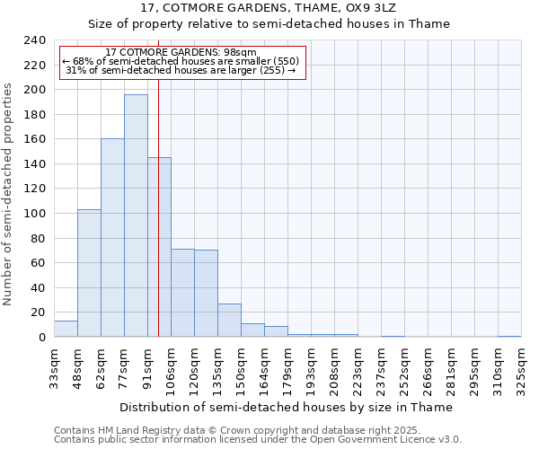 17, COTMORE GARDENS, THAME, OX9 3LZ: Size of property relative to semi-detached houses houses in Thame