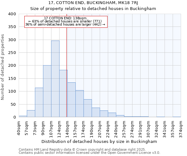 17, COTTON END, BUCKINGHAM, MK18 7RJ: Size of property relative to detached houses houses in Buckingham