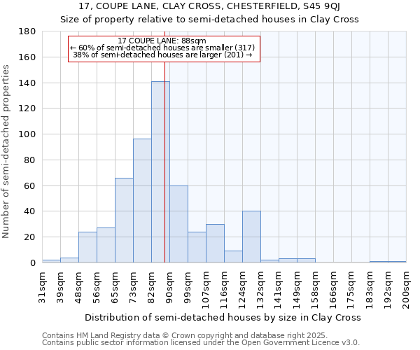 17, COUPE LANE, CLAY CROSS, CHESTERFIELD, S45 9QJ: Size of property relative to semi-detached houses houses in Clay Cross