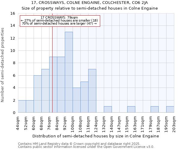 17, CROSSWAYS, COLNE ENGAINE, COLCHESTER, CO6 2JA: Size of property relative to semi-detached houses houses in Colne Engaine