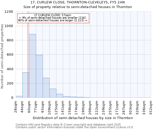 17, CURLEW CLOSE, THORNTON-CLEVELEYS, FY5 2AN: Size of property relative to semi-detached houses houses in Thornton