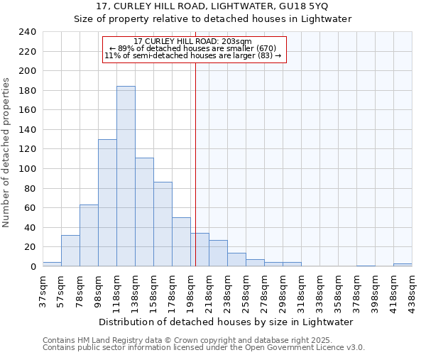 17, CURLEY HILL ROAD, LIGHTWATER, GU18 5YQ: Size of property relative to detached houses houses in Lightwater