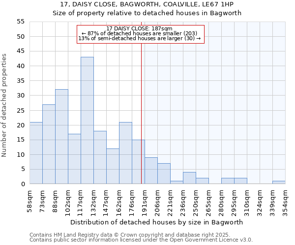 17, DAISY CLOSE, BAGWORTH, COALVILLE, LE67 1HP: Size of property relative to detached houses houses in Bagworth