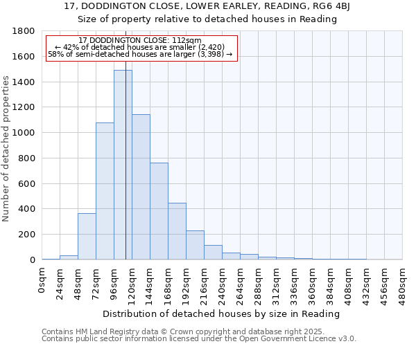 17, DODDINGTON CLOSE, LOWER EARLEY, READING, RG6 4BJ: Size of property relative to detached houses houses in Reading