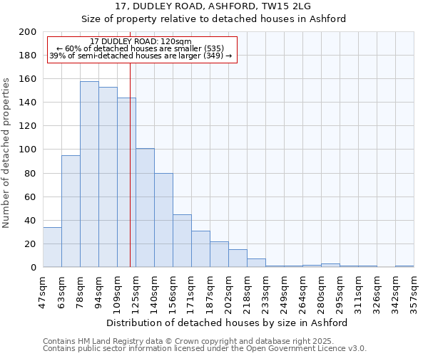 17, DUDLEY ROAD, ASHFORD, TW15 2LG: Size of property relative to detached houses houses in Ashford