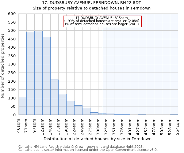 17, DUDSBURY AVENUE, FERNDOWN, BH22 8DT: Size of property relative to detached houses houses in Ferndown