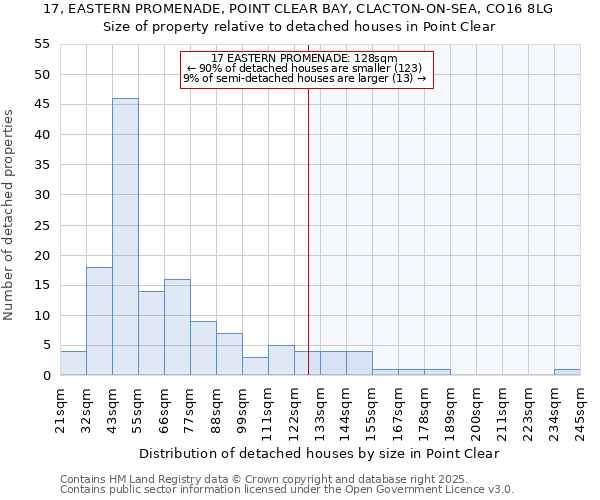 17, EASTERN PROMENADE, POINT CLEAR BAY, CLACTON-ON-SEA, CO16 8LG: Size of property relative to detached houses houses in Point Clear